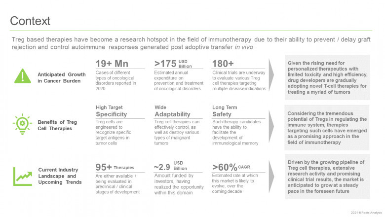 The Regulatory T-Cell Therapies (Tregs) Market