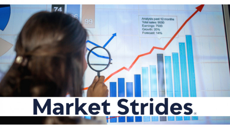 High-Frequency Trading Market Growth and Trends, 2022 by Major Manufacturers