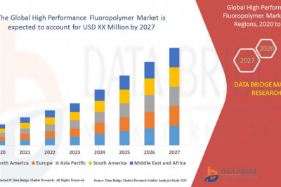 High Performance Fluoropolymer Market Insights & Opportunities - Shamrock Technologies, DuPont, Solvay, 3M, Gujarat Fluorochemicals ltd
