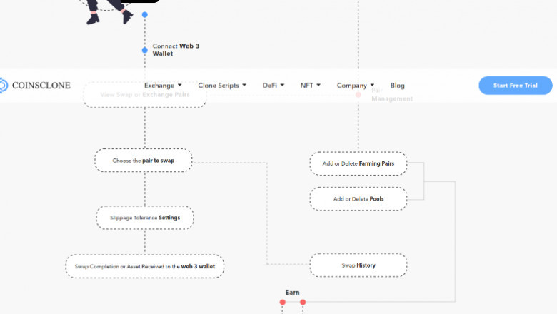 Start a DeFi Exchange on BSC like pancakeswap