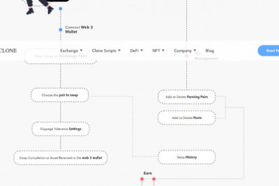 Start a DeFi Exchange on BSC like pancakeswap