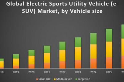 SUV Market Research Report | Business Opportunities, Future Trend and Analysis of Leading Players and Forecast 2028