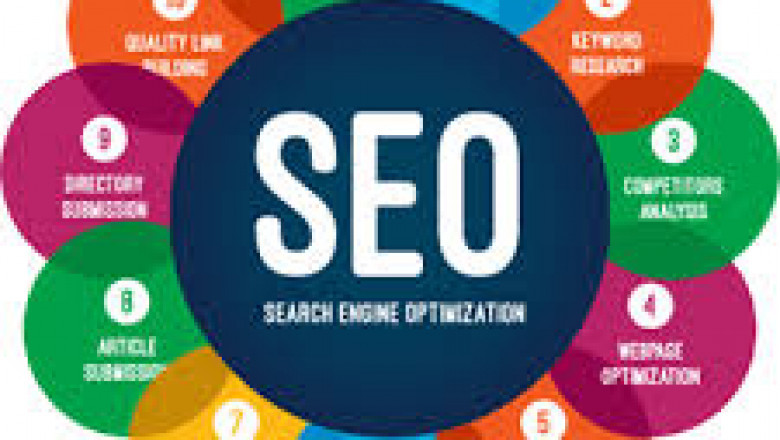 What Is The Cost Price Of SEO In Various Countries?