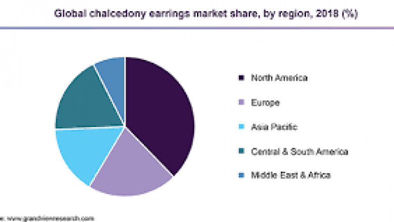 Chalcedony Earrings Market Growth New Business Opportunities and Challenges, Upcoming Trends, Future Planning &amp; Forecast to 2028
