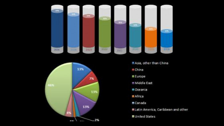 Metal Fabrication Market Research Report | Business Opportunities, Future Trend and Analysis of Leading Players and Forecast 2029