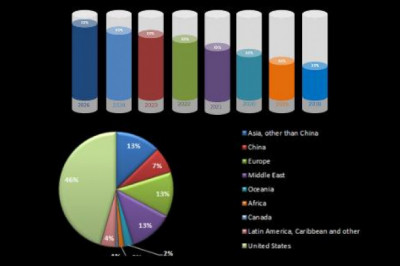Metal Fabrication Market Research Report | Business Opportunities, Future Trend and Analysis of Leading Players and Forecast 2029