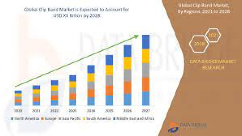 Clip Band Market Growth New Business Opportunities and Challenges, Upcoming Trends, Future Planning & Forecast to 2028