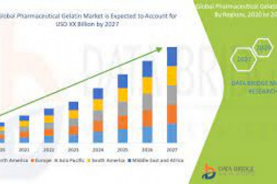 Pharmacogenetic Testing Market Future Scope, Development, Latest Rising Trends, Revenue, and Growth Factors up to 2028