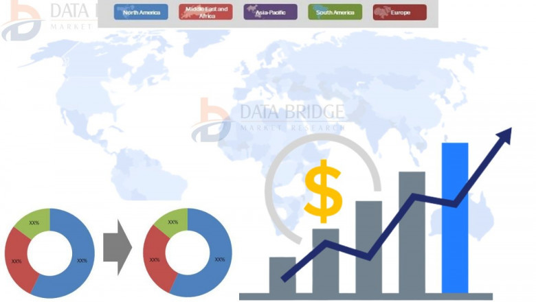 Radiology Services Market share Analysis, & Forecast 2028