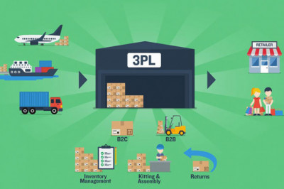 Third Party Logistics (3PL) Market 2022 | Scope of Current and Future Industry 2030