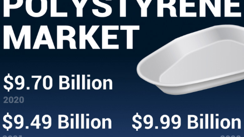 Polystyrene Market | Size, Analysis, Development, Revenue, Future Growth, Business Prospects and Forecasts.