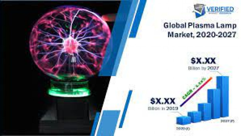 Plasma Lighting Market Research Report | Business Opportunities, Future Trend and Analysis of Leading Players and Forecast 2028