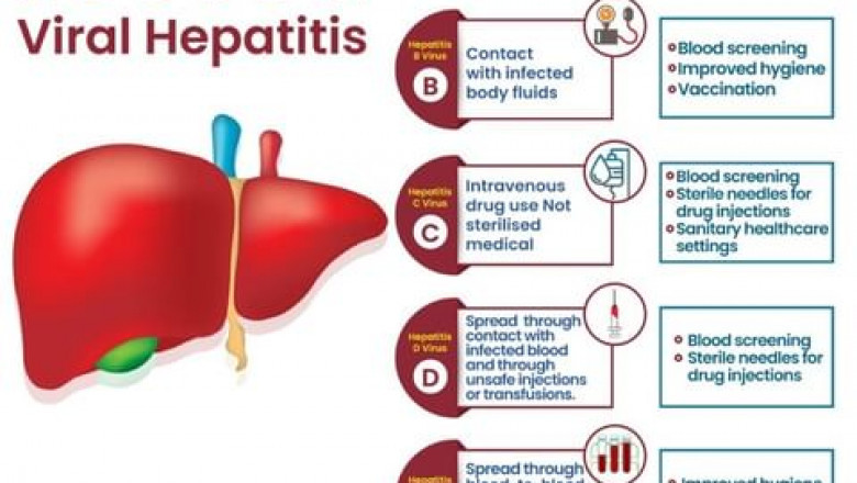 Get effective treatment of Liver Disease | Dr. Shankar Dhaka | JaipurGastro