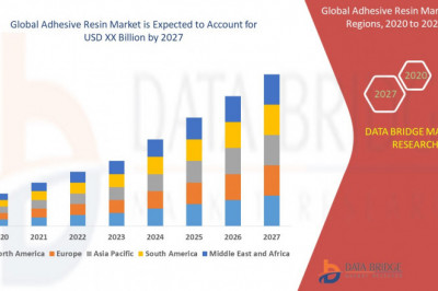 Adhesive Resin Market Growth New Business Opportunities and Challenges, Upcoming Trends, Future Planning & Forecast to 2028