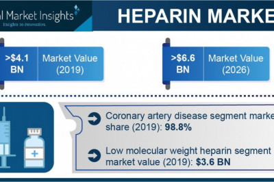 Asia-Pacific Heparin Market Future Scope, Development, Latest Rising Trends, Revenue, and Growth Factors up to 2028