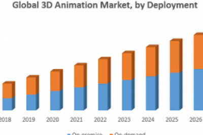3D Animation Market Growth New Business Opportunities and Challenges, Upcoming Trends, Future Planning & Forecast to 2028