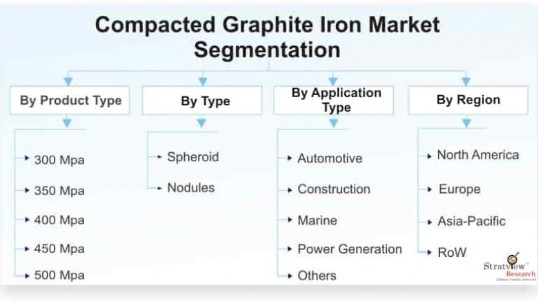 Compacted Graphite Iron Market Intelligence Report Offers Insights on Growth Prospects 2021–2026