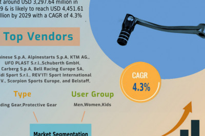 Europe Motorcycle Gear Market Key Players; Price Analysis of Top Manufacturers Profiles By 2030