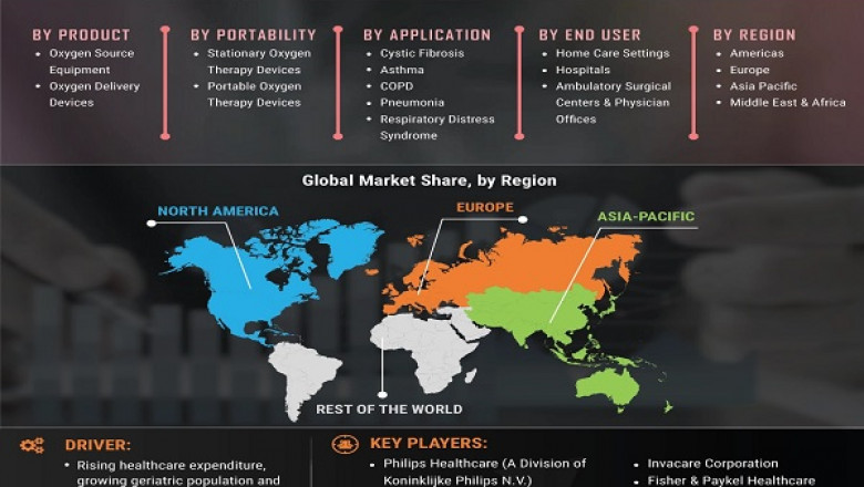 Oxygen Therapy Equipment Market Insights - Latest Trends and Future Growth Study by 2030