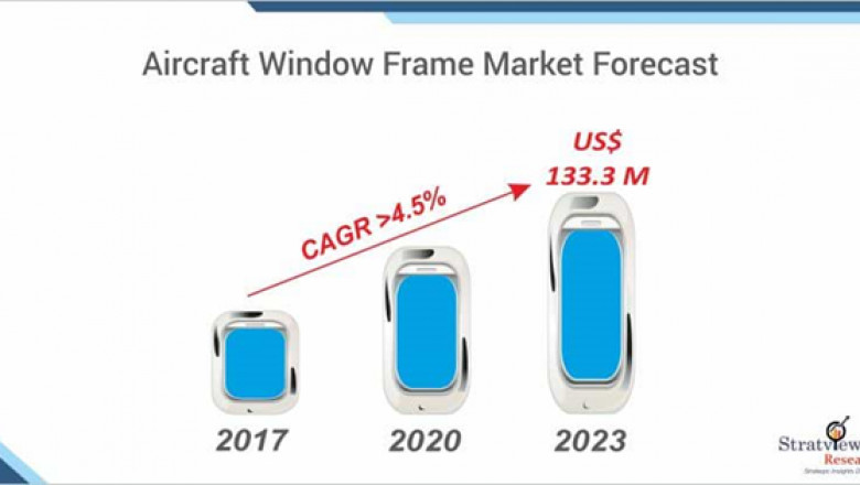 Covid-19 Impact on Aircraft Window Frame Market to Witness Steady Growth through 2023