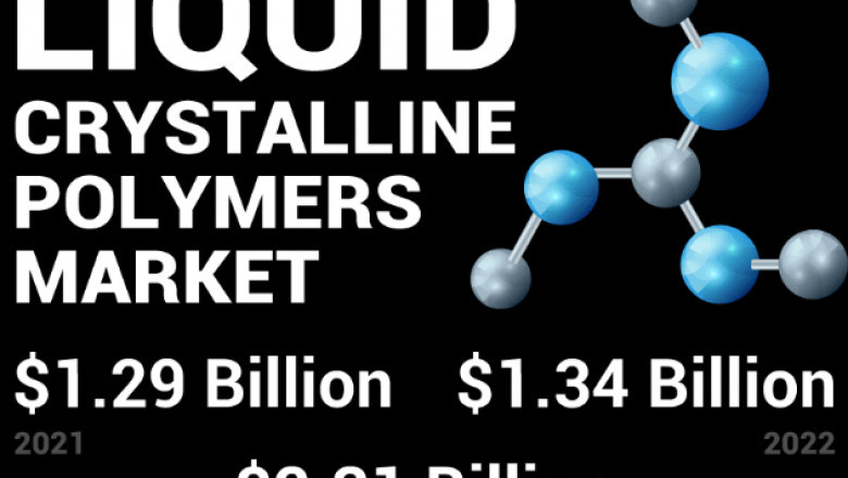 Liquid Crystalline Polymers Market Latest Innovations, Demand and Business Outlook by 2029