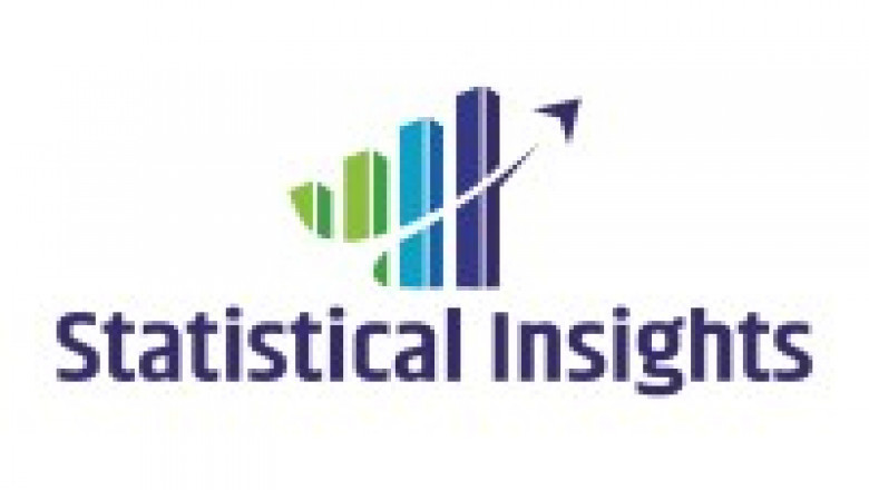 Probiotic Ingredients Market Development by Demand, Opportunity &amp; Sales