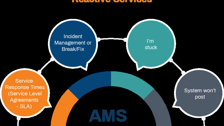 7 Reasons You Need Application Managed Services Right Now