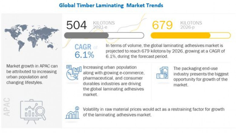 Laminating Adhesives Market to Witness a Rise of $4.1 billion by 2026- Exclusive Report by MarketsandMarkets™