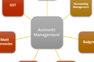 Cloud accounting software | cloud Financial Accounting Software | online personal finance software