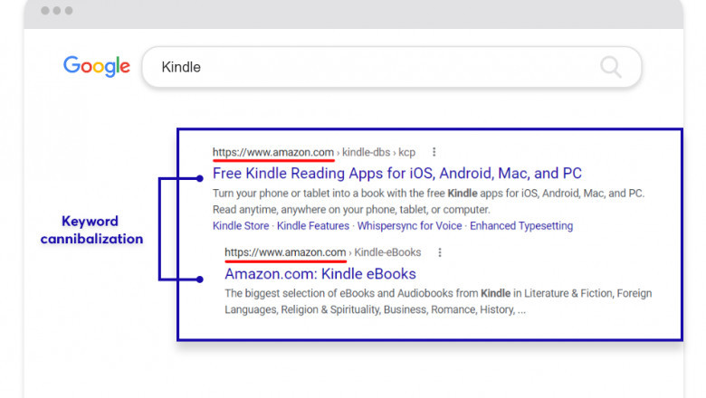 Eliminate keyword Cannibalization