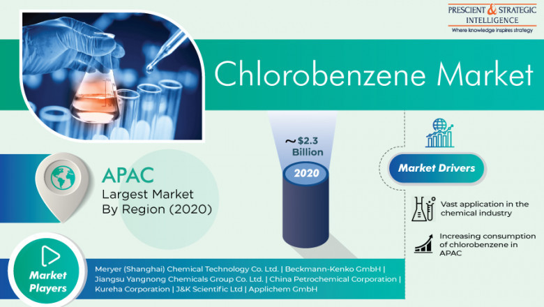 How Is Expanding Chemical Sector Facilitating Chlorobenzene Sales?