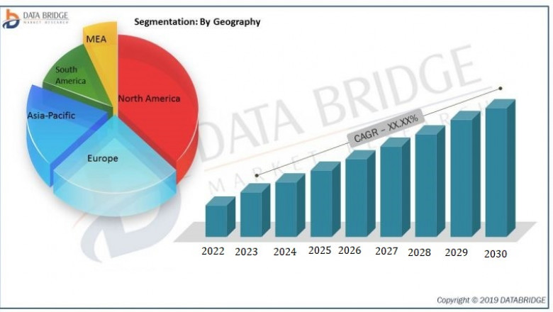 Intelligent Building Automation Technologies Market : Industry Analysis and Detailed Profiles of top Players Ingersoll Rand, Lutron Electronics Co., Inc