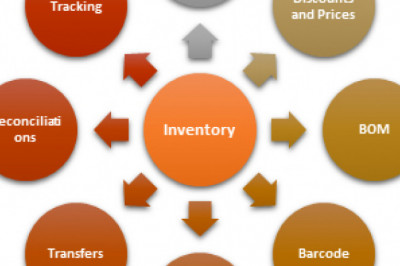Online Inventory Management software | Online inventory tracking software | online stock management software