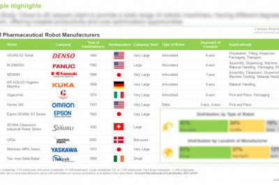 PHARMACEUTICAL VIALS MARKET - CURRENT MARKET LANDSCAPE