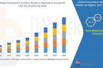 Procurement Analytics Market Growth New Business Opportunities and Challenges, Upcoming Trends, Future Planning & Forecast to 2028
