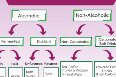 Tips to launch a beverage product into the market