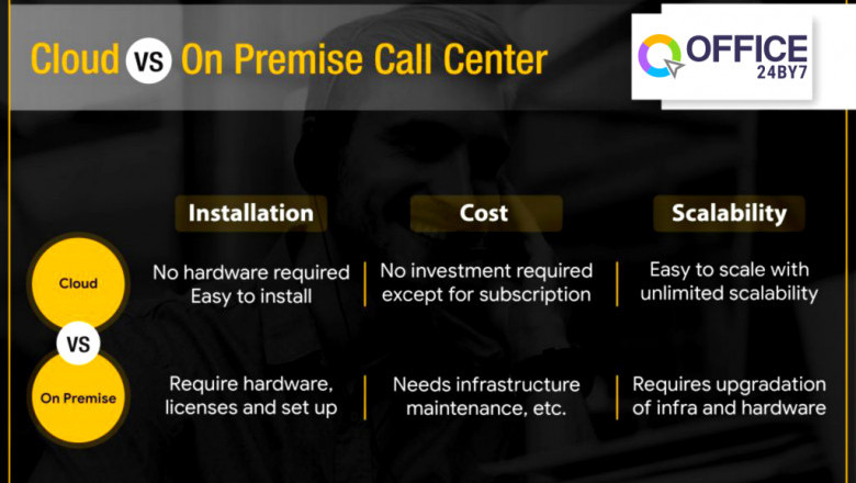 Call center technology