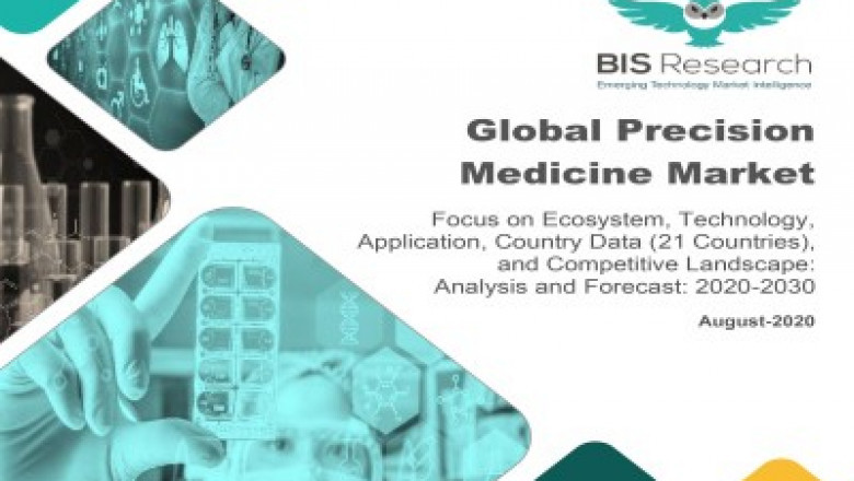 Precision Medicine Market Growth Opportunities & Business Analysis by Forecast - 2030
