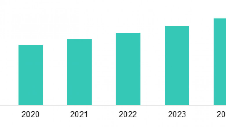 Defense Electronic Security and Cybersecurity Market Information | BIS Research Report