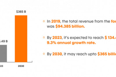 Food Delivery App Development: Why is Route Optimization Important