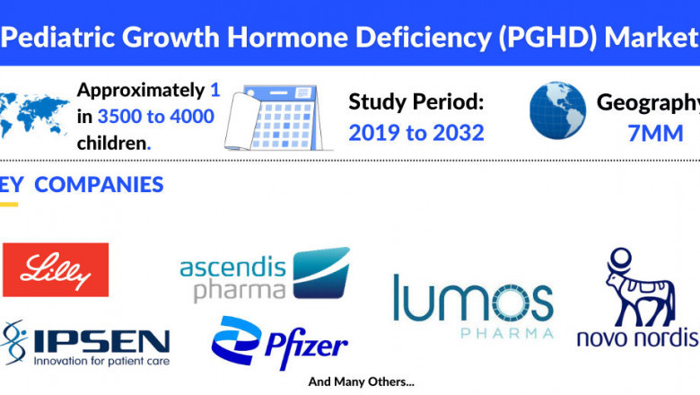 What is the Pediatric Growth Hormone Deficiency PGHD Market Insights?