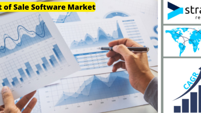 Point of Sale Software Market Will Witness Substantial Growth in the Upcoming years by 2029