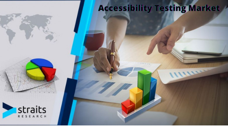 Accessibility Testing Market Trends, Outlook and Forecast to 2027