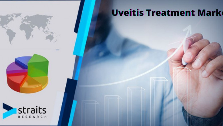 Uveitis Treatment Market is expected to Witness Significant Growth by 2026