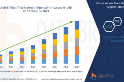 Global Airless Tires Market Forecast Share, Regional Outlook, Scope, & Insight by 2029