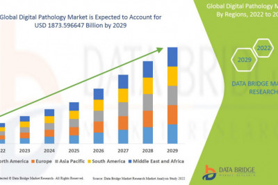 Global Digital Pathology Market Size, Share, Forecast, & Industry Analysis 2029