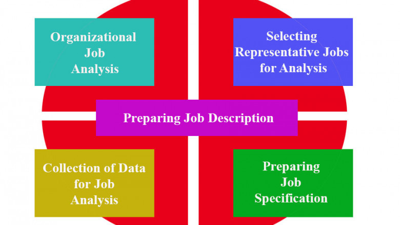 Job Analysis