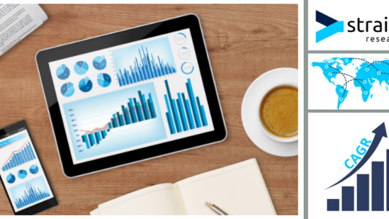 E Commerce Platform Software Market is Set to Experience a Significant Growth Rate during Forecast Period