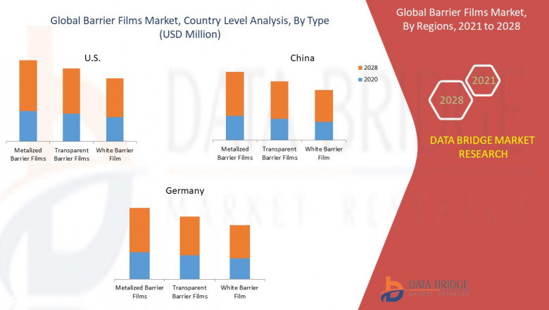 World High Barrier Packaging Films Market : Analysis with Forecasts to 2022