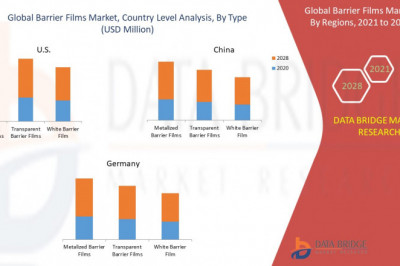 World High Barrier Packaging Films Market : Analysis with Forecasts to 2022